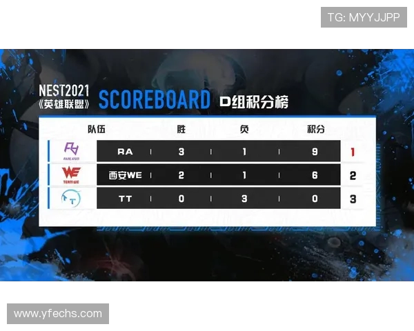 最新英雄联盟节奏排行榜揭晓IG战队强势领跑前十名 最新英雄联盟节奏排行榜揭晓IG战队强势领跑前十名