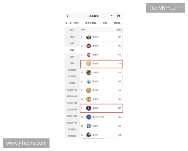 杭州排球队在钻石联赛积分榜中以68分稳居第一名展现强劲实力