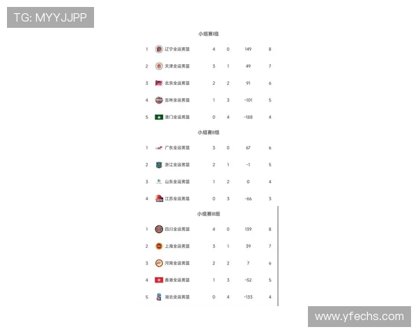 深圳篮球队在奥运会积分榜上以80分高居榜首展现强大实力 深圳篮球队在奥运会积分榜上以80分高居榜首展现强大实力