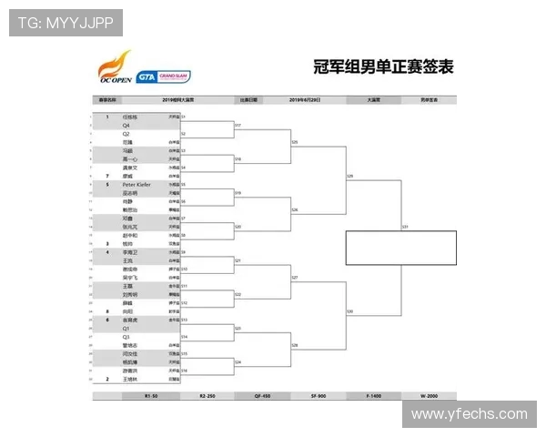 深圳网球队在杯赛中的速度表现分析与战术探讨 深圳网球队在杯赛中的速度表现分析与战术探讨