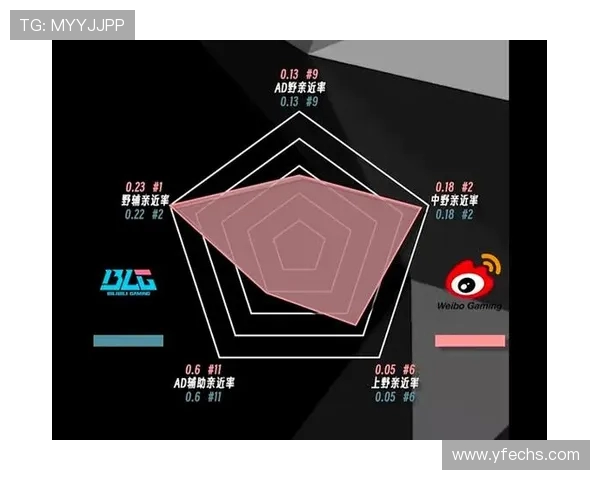 赛后复盘：EDG与JDG对决中的战术意识与团队配合分析