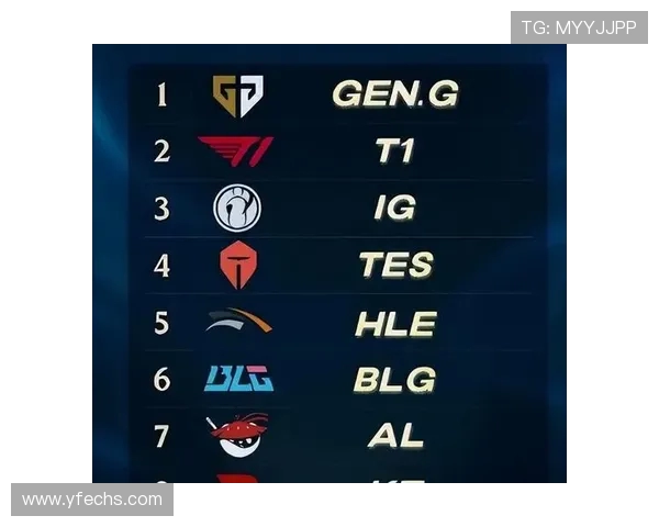 IG战队实力引发热议电竞圈对英雄联盟的争论与反思 IG战队实力引发热议电竞圈对英雄联盟的争论与反思