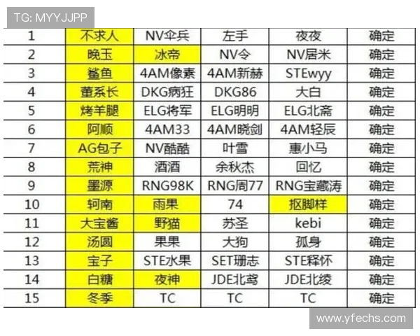 和平精英技术排行榜揭晓EDG战队荣登第七名引发热议